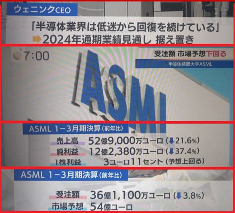 asml林口工一|侯友宜重要成績單》艾斯摩爾林口預定地最新進度：今。